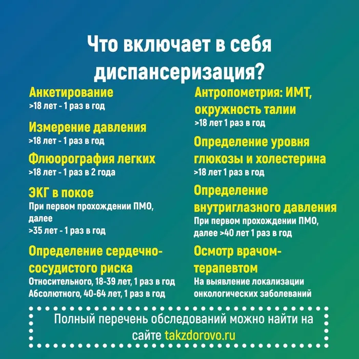фото 3 Что включает в себя диспансеризация