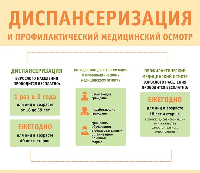 фото 2 О диспансеризации и проосмотре
